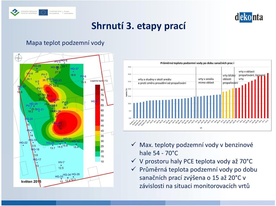 PCE teplota vody až 70 C Průměrná teplota podzemní vody po dobu