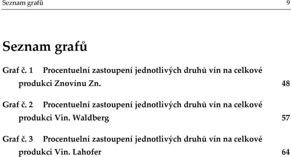 Zn. 48 Graf č.