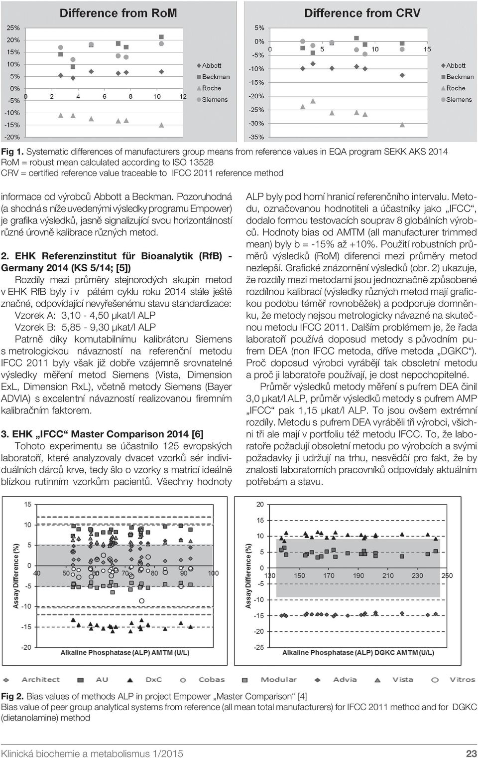 IFCC 2011 reference method informace od výrobců Abbott a Beckman.