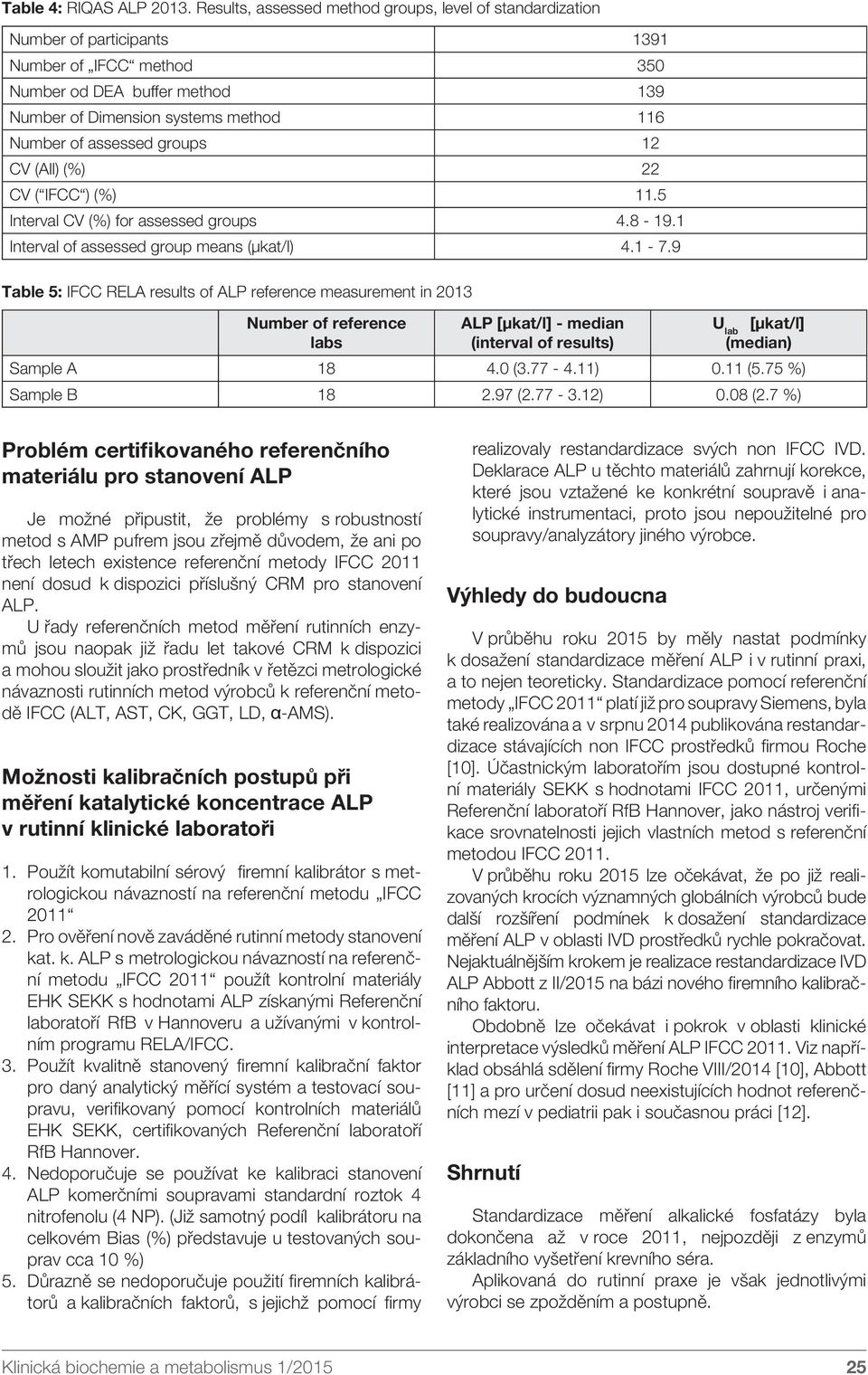 assessed groups 12 CV (All) (%) 22 CV ( IFCC ) (%) 11.5 Interval CV (%) for assessed groups 4.8-19.1 Interval of assessed group means (µkat/l) 4.1-7.