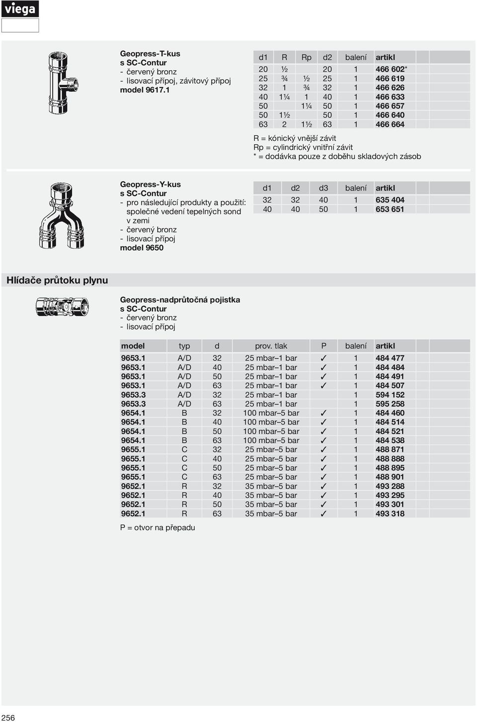 cylindrický vnitřní závit Geopress- Y-kus společné vedení tepelných sond v zemi červený bronz lisovací přípoj model 9650 d1 d2 d3 balení artikl 32 32 40 1 635 404 40 40 50 1 653 651 Hlídače průtoku