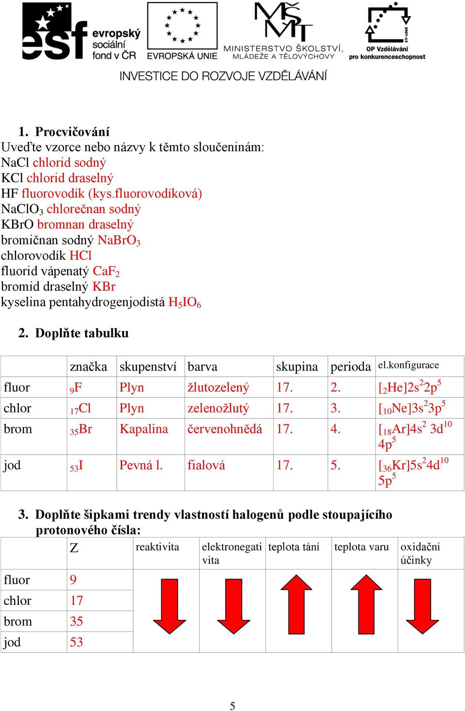 Doplňte tabulku značka skupenství barva skupina perioda el.konfigurace fluor 9F Plyn žlutozelený 17. 2. [ 2 He]2s 2 2p 5 chlor 17Cl Plyn zelenožlutý 17. 3.