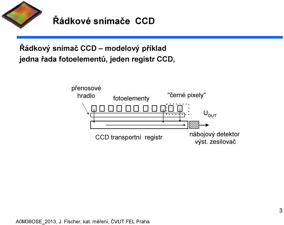 přenosové hradlo fotoelementy "černé pixely" U OUT