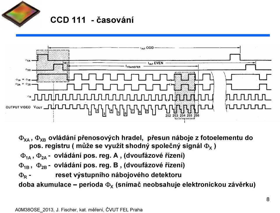 reg. B, (dvoufázové řízení) Φ R - reset výstupního nábojového detektoru doba akumulace perioda