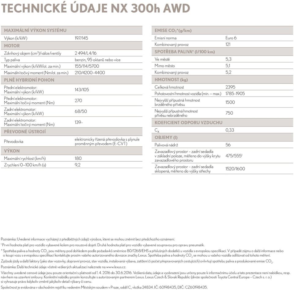 ) 210/4200 4400 PLNĚ HYBRIDNÍ POHON Přední elektromotor: Maximální výkon (k/kw) 143/105 Přední elektromotor: Maximální točivý moment (Nm) 270 Zadní elektromotor: Maximální výkon (k/kw) 68/50 Zadní