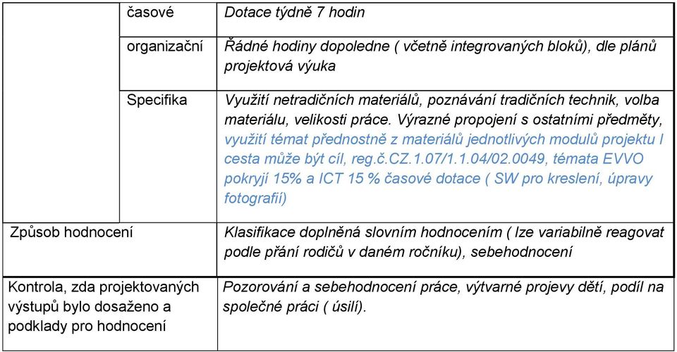 Výrazné propojení s ostatními předměty, využití témat přednostně z materiálů jednotlivých modulů projektu I cesta může být cíl,, témata EVVO pokryjí 15% a ICT 15 %