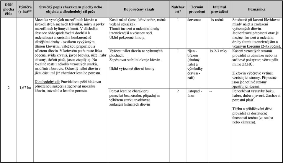 V keovém pate roste líska obecná, svída krvavá, javor babyka, rže, habr obecný, teše ptaí, jasan ztepilý aj. Na lokalit roste i nkolik vzrostlých smrk, modín a borovic.