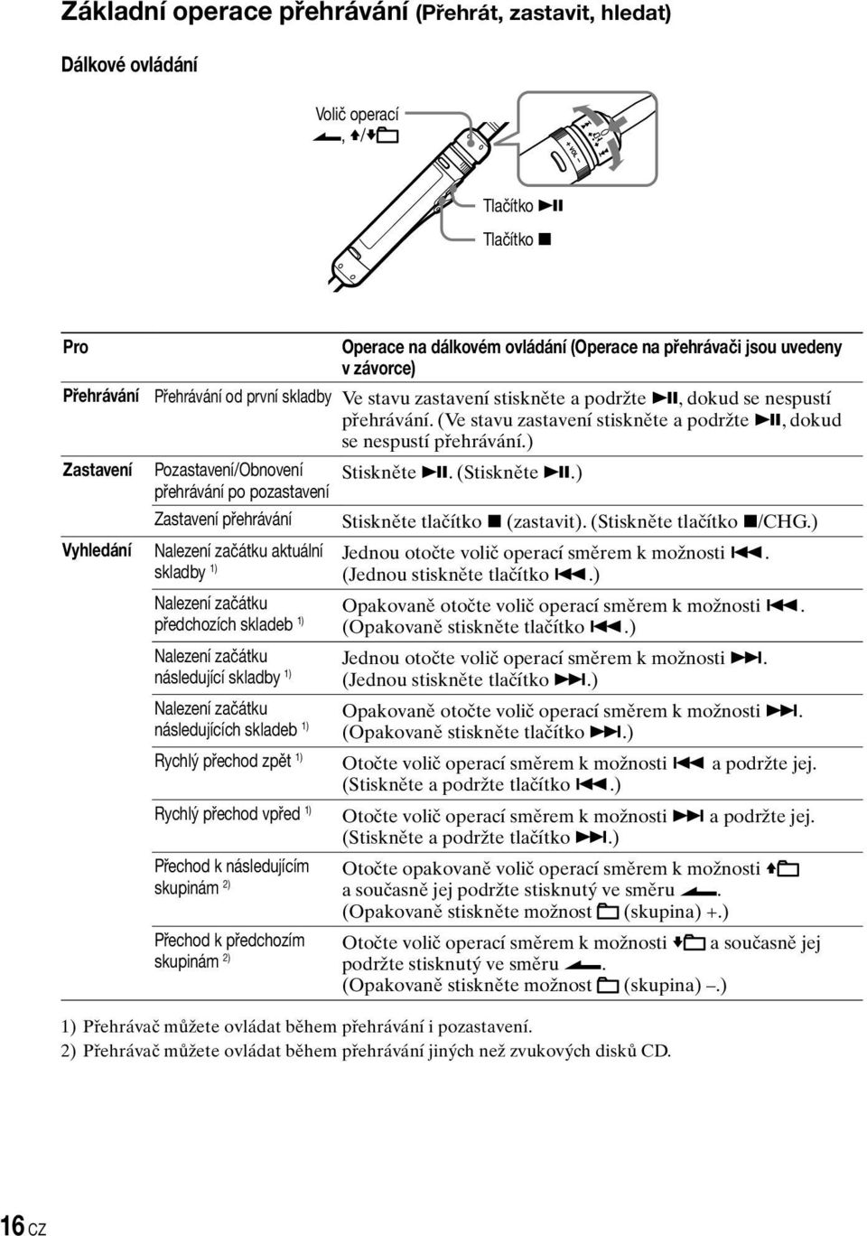 ) Pozastavení/Obnovení přehrávání po pozastavení Zastavení přehrávání Stiskněte. (Stiskněte.) Stiskněte tlačítko (zastavit). (Stiskněte tlačítko /CHG.