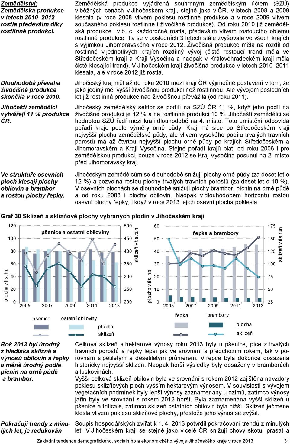 Zemědělská produkce vyjádřená souhrnným zemědělským účtem (SZÚ) v běžných cenách v Jihočeském kraji, stejně jako v ČR, v letech 28 a 29 klesala (v roce 28 vlivem poklesu rostlinné produkce a v roce