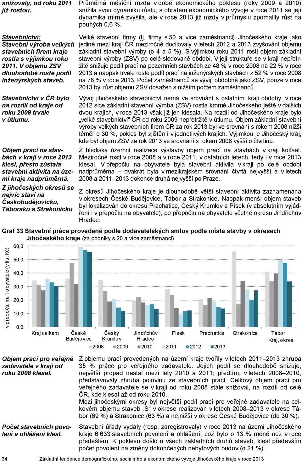 průmyslu zpomalily růst na pouhých,6 %. Stavebnictví: Stavební výroba velkých stavebních firem kraje rostla s výjimkou roku 211. V objemu ZSV dlouhodobě roste podíl inženýrských staveb.