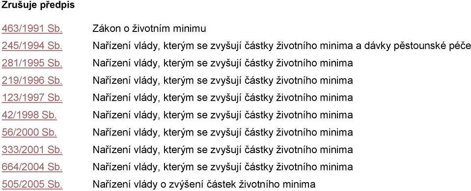 Nařízení vlády, kterým se zvyšují částky životního minima 42/1998 Sb. Nařízení vlády, kterým se zvyšují částky životního minima 56/2000 Sb.