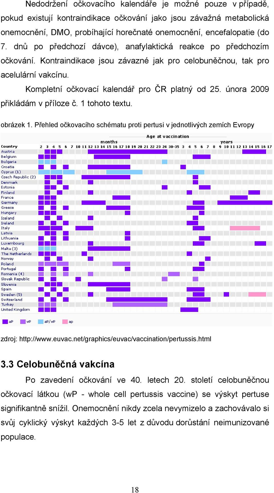 února 2009 přikládám v příloze č. 1 tohoto textu. obrázek 1. Přehled očkovacího schématu proti pertusi v jednotlivých zemích Evropy zdroj: http://www.euvac.net/graphics/euvac/vaccination/pertussis.