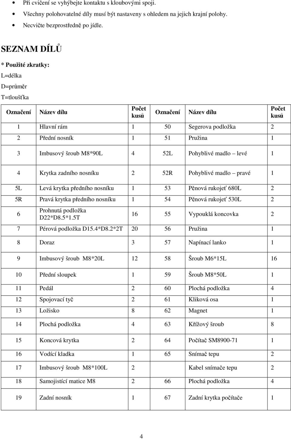M8*90L 4 52L Pohyblivé madlo levé 1 Počet kusů 4 Krytka zadního nosníku 2 52R Pohyblivé madlo pravé 1 5L Levá krytka předního nosníku 1 53 Pěnová rukojeť 680L 2 5R Pravá krytka předního nosníku 1 54
