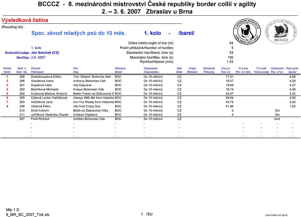rychl. Order Start. No. Participant Dog Breed Organization State Mistakes Refusing Time (s) Pen. for time Total penalty Res. of ex.