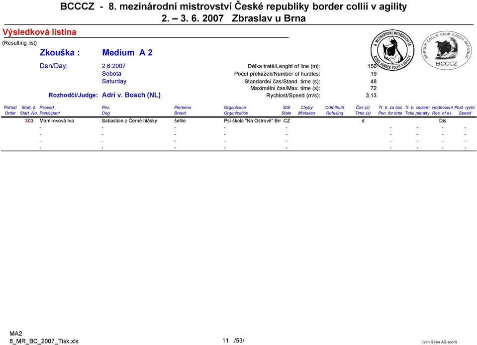 b. za čas Tr. b. celkem Hodnocení Post. rychl. Order Start. No. Participant Dog Breed Organization State Mistakes Refusing Time (s) Pen.