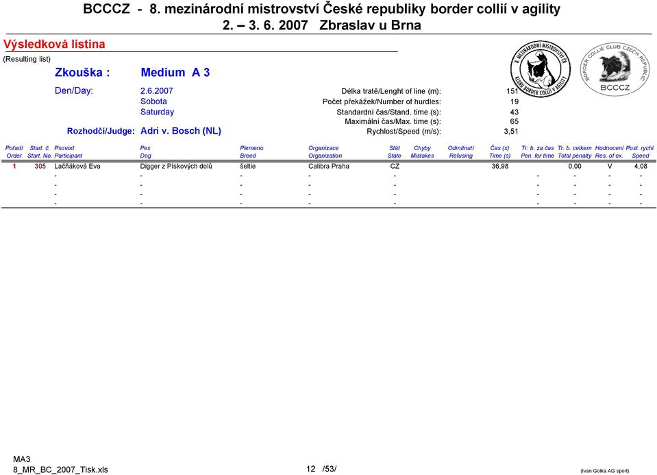 b. za čas Tr. b. celkem Hodnocení Post. rychl. Order Start. No. Participant Dog Breed Organization State Mistakes Refusing Time (s) Pen.