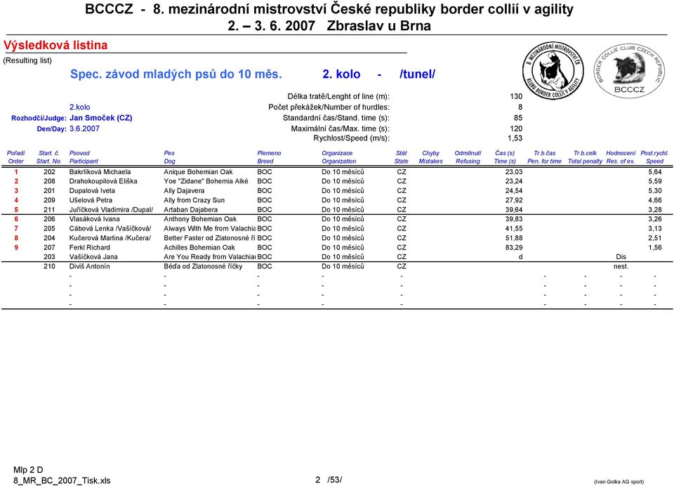 rychl. Order Start. No. Participant Dog Breed Organization State Mistakes Refusing Time (s) Pen. for time Total penalty Res. of ex.