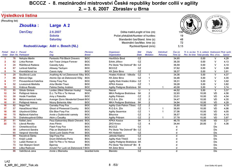 rychl. Order Start. No. Participant Dog Breed Organization State Mistakes Refusing Time (s) Pen. for time Total penalty Res. of ex.
