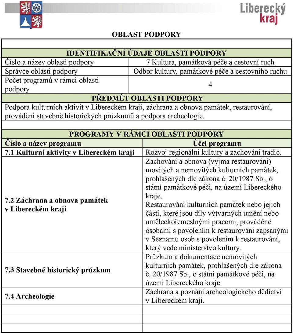 podpora archeologie. PROGRAMY V RÁMCI OBLASTI PODPORY Číslo a název programu Účel programu 7.1 Kulturní aktivity v Libereckém kraji Rozvoj regionální kultury a zachování tradic.
