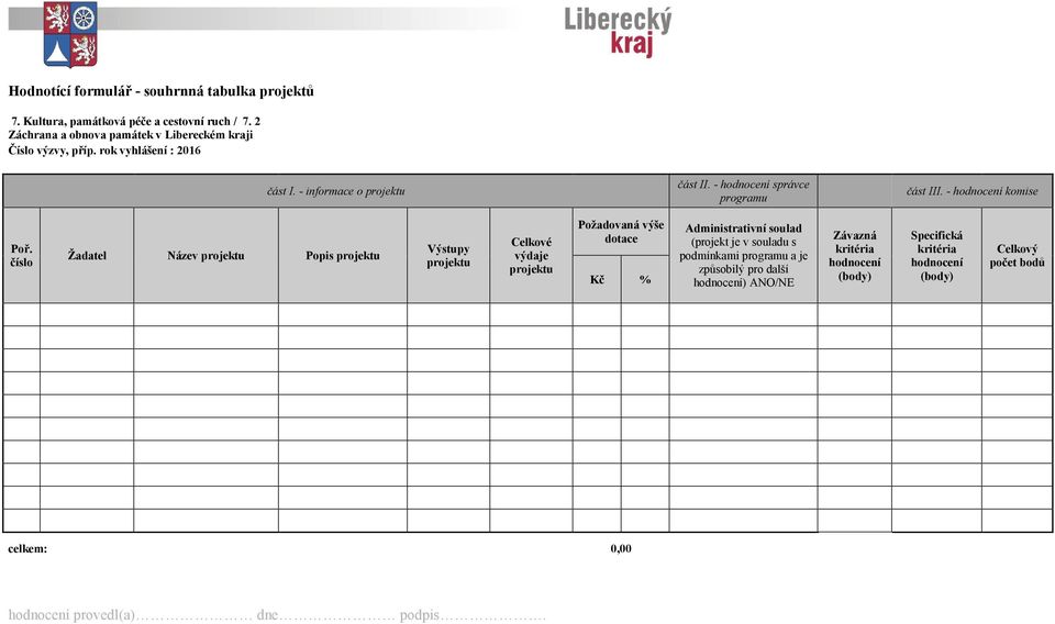 číslo Žadatel Název projektu Popis projektu Výstupy projektu Celkové výdaje projektu Požadovaná výše dotace Kč % Administrativní soulad (projekt je v souladu s