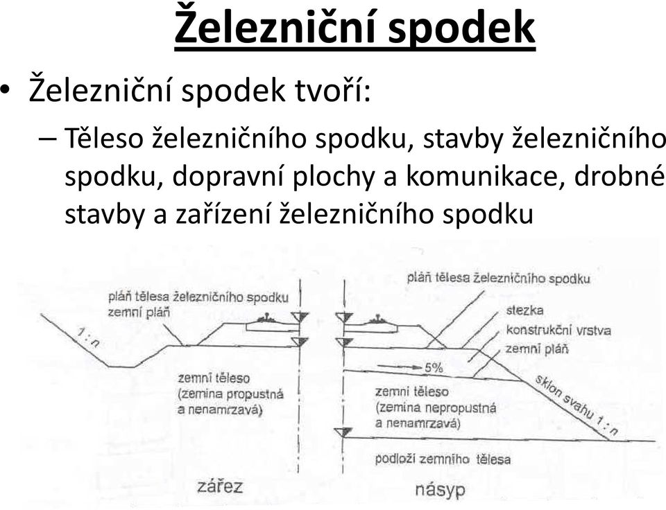 železničního spodku, dopravní plochy a