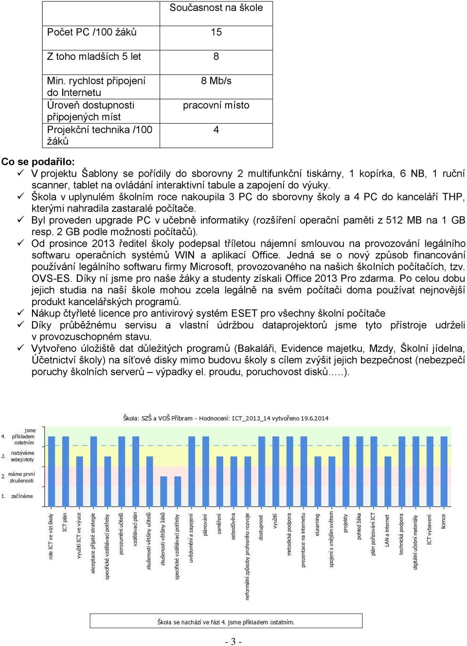 tiskárny, 1 kopírka, 6 NB, 1 ruční scanner, tablet na ovládání interaktivní tabule a zapojení do výuky.