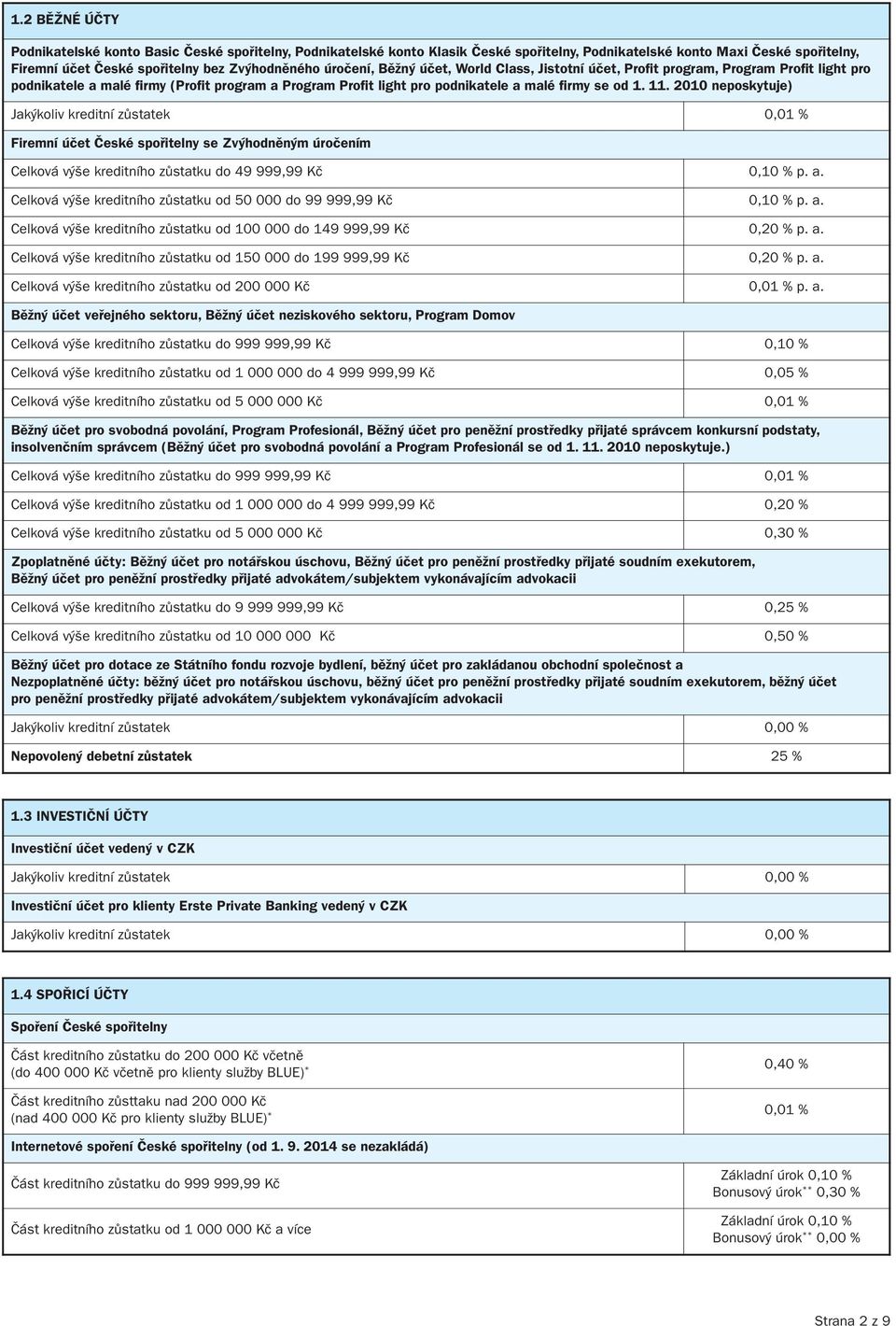 2010 neposkytuje) Jakýkoliv kreditní zůstatek 0,01 % Firemní účet České spořitelny se Zvýhodněným úročením Celková výše kreditního zůstatku do 49 999,99 Kč 0,10 % p. a.