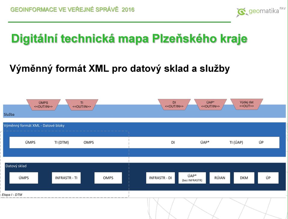 kraje Výměnný fort