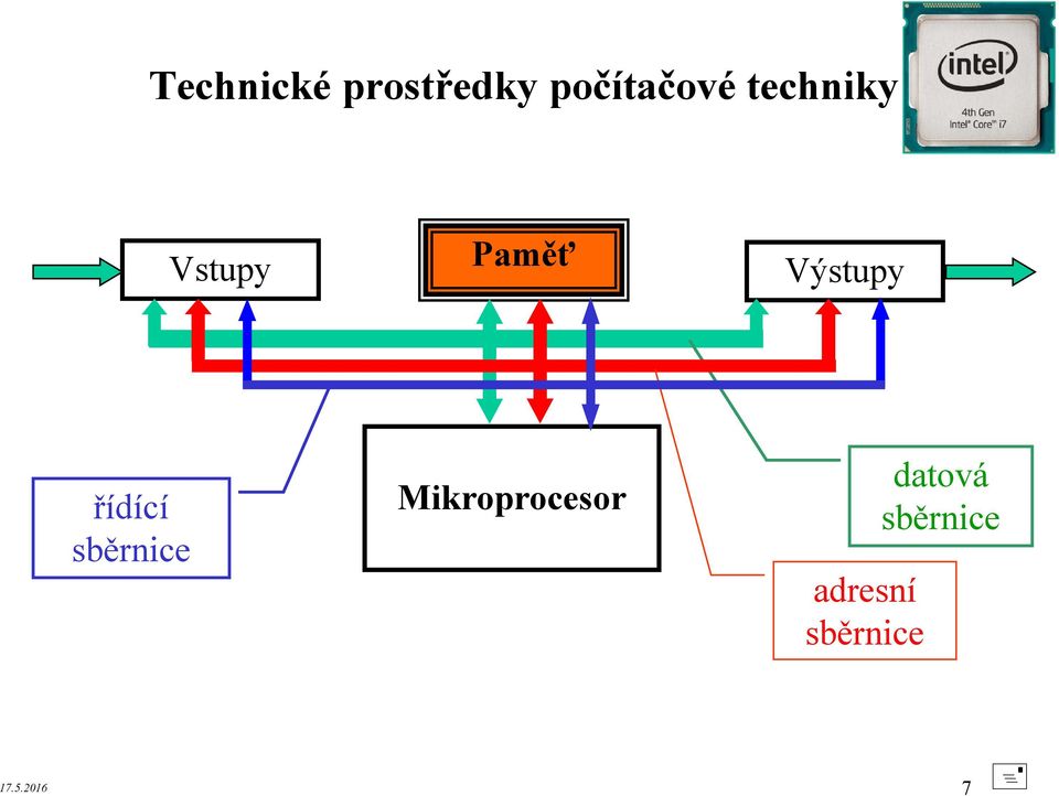 Mikroprocesor adresní