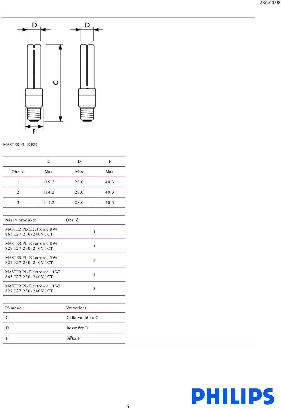 PL-Electronic 5W/ MASTER PL-Electronic W/ 865 E27 20-240V CT MASTER PL-Electronic