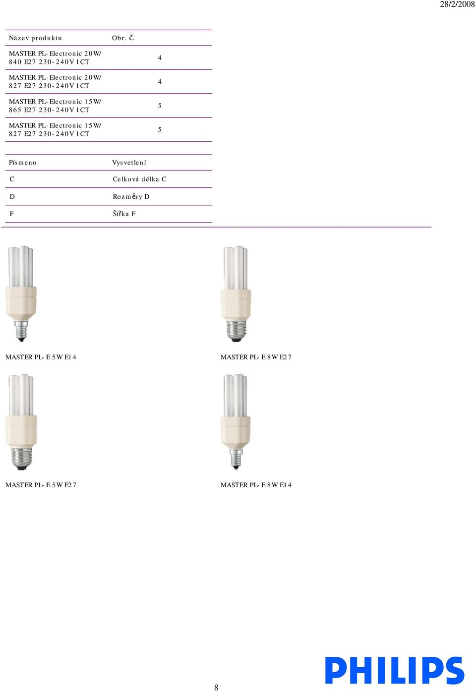 MASTER PL-Electronic 5W/ 865 E27 20-240V CT MASTER PL-Electronic 5W/ 4 4 5 5