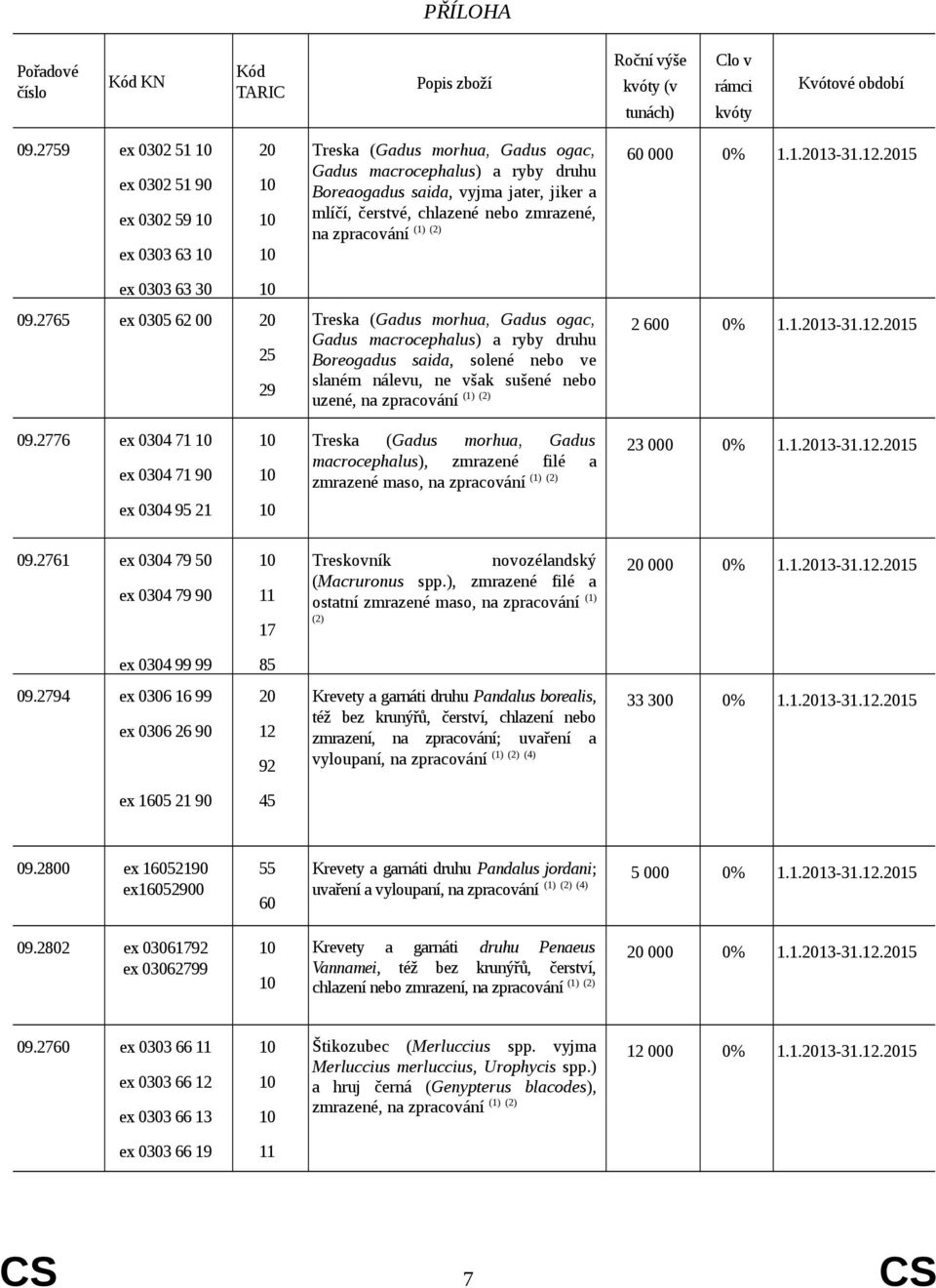 zmrazené, na zpracování 60 000 0% 1.1.2013-31.12.2015 ex 0303 63 30 09.2765 ex 0305 62 00 ex 0305 69 09.