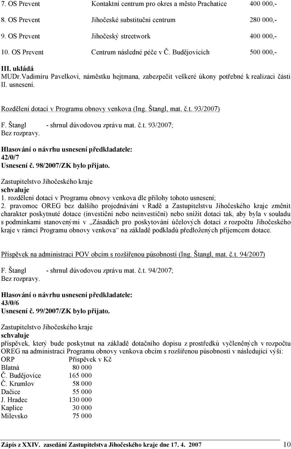 Rozdělení dotací v Programu obnovy venkova (Ing. Štangl, mat. č.t. 93/2007) F. Štangl - shrnul důvodovou zprávu mat. č.t. 93/2007; 42/0/7 Usnesení č. 98/2007/ZK bylo přijato. schvaluje 1.