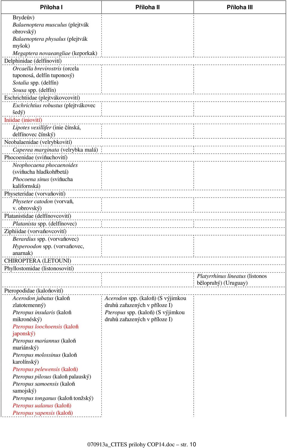 (delfín) Eschrichtiidae (plejtvákovcovití) Eschrichtius robustus (plejtvákovec šedý) Iniidae (iniovití) Lipotes vexillifer (inie čínská, delfínovec čínský) Neobalaenidae (velrybkovití) Caperea