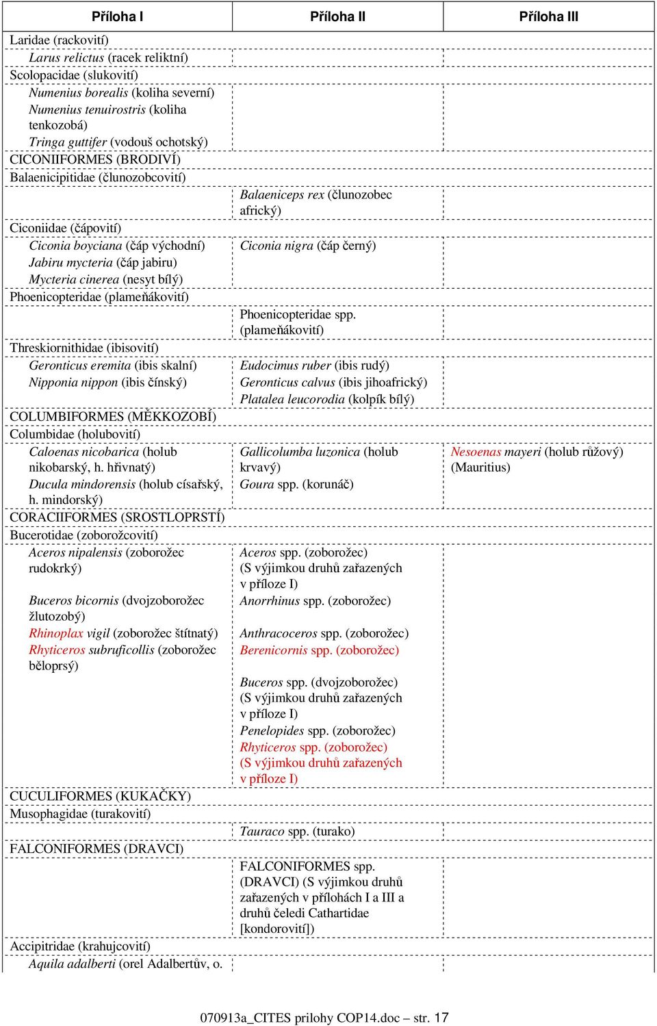 (plameňákovití) Threskiornithidae (ibisovití) Geronticus eremita (ibis skalní) Nipponia nippon (ibis čínský) COLUMBIFORMES (MĚKKOZOBÍ) Columbidae (holubovití) Caloenas nicobarica (holub nikobarský, h.