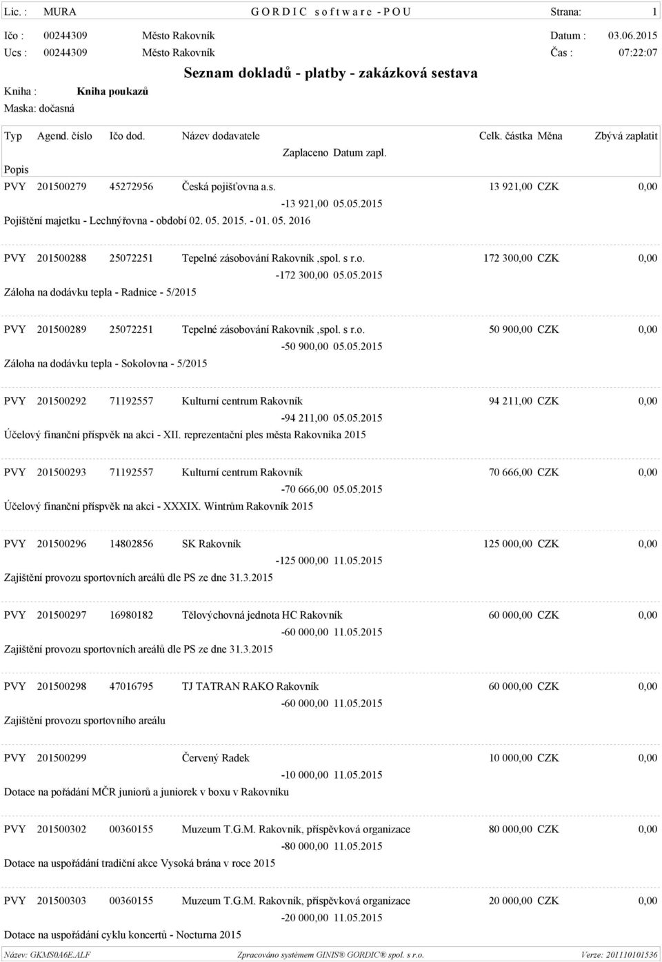 s r.o. 50 900,00 CZK 0,00 Záloha na dodávku tepla - Sokolovna - 5/2015-50 900,00 05.05.2015 PVY 201500292 71192557 Kulturní centrum Rakovník 94 211,00 CZK 0,00-94 211,00 05.05.2015 Účelový finanční příspvěk na akci - XII.