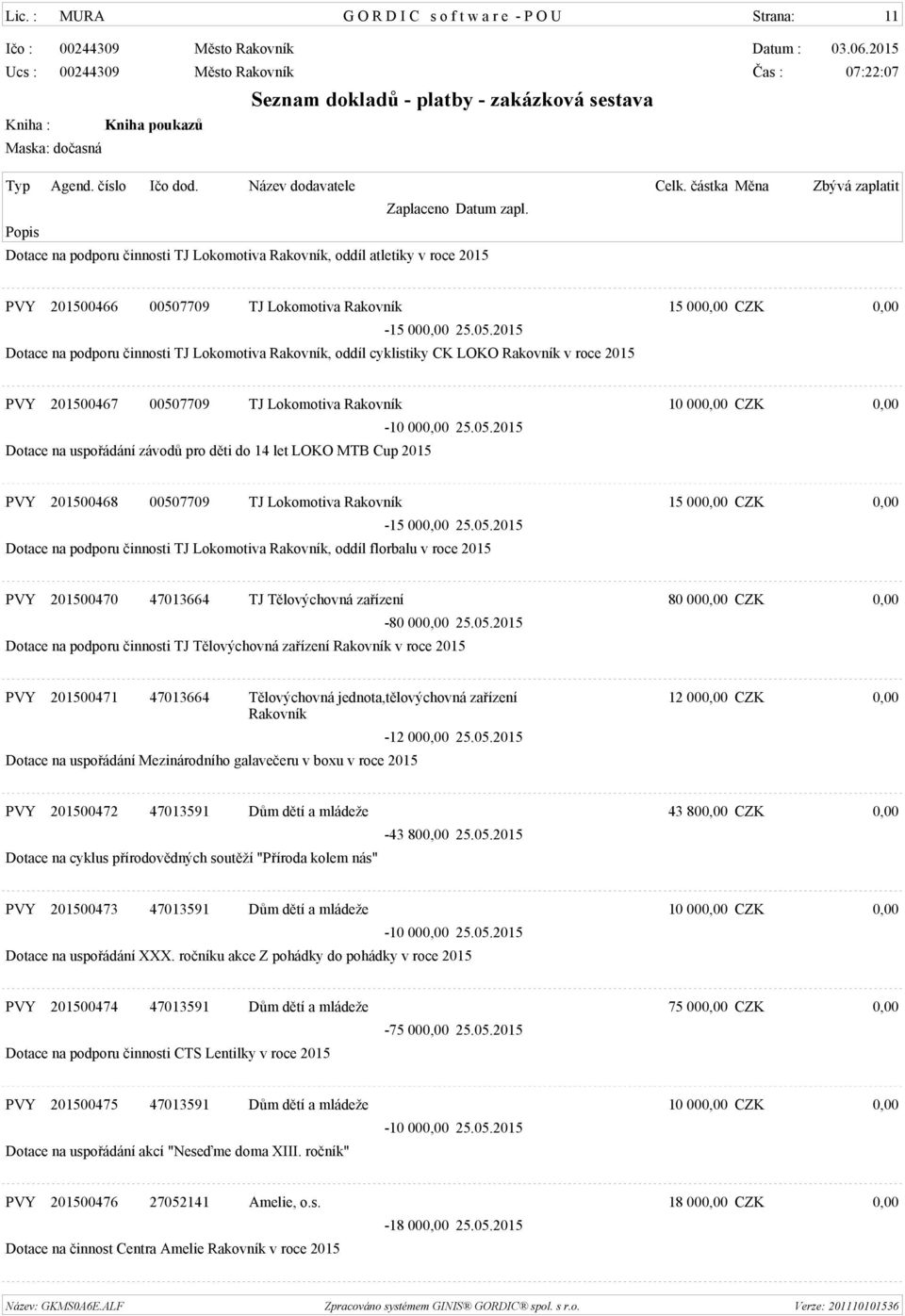 děti do 14 let LOKO MTB Cup 2015 PVY 201500468 00507709 TJ Lokomotiva Rakovník 15 000,00 CZK 0,00 Dotace na podporu činnosti TJ Lokomotiva Rakovník, oddíl florbalu v roce 2015 PVY 201500470 47013664