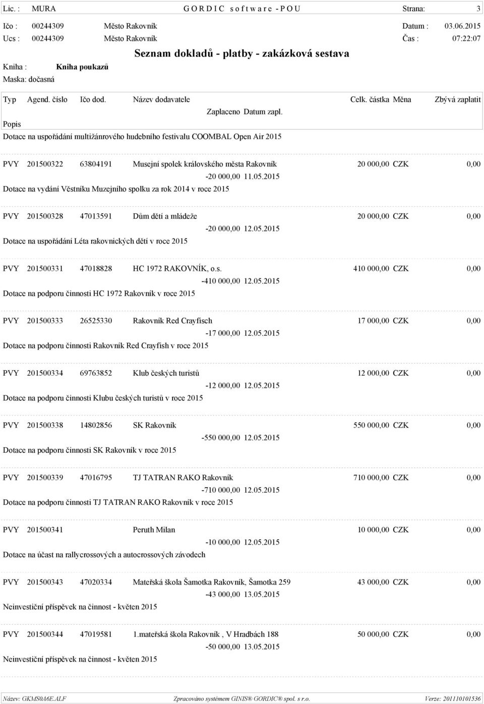 2015 PVY 201500328 47013591 Dům dětí a mládeže 20 000,00 CZK 0,00 Dotace na uspořádání Léta rakovnických dětí v roce 2015-20 000,00 12.05.2015 PVY 201500331 47018828 HC 1972 RAKOVNÍK, o.s. 410 000,00 CZK 0,00 Dotace na podporu činnosti HC 1972 Rakovník v roce 2015-410 000,00 12.