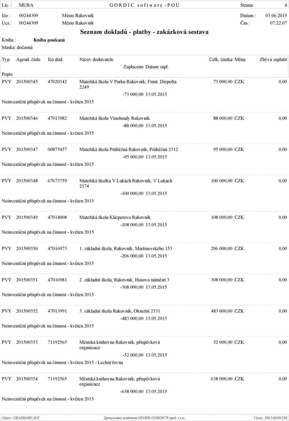 2015 PVY 201500347 00875457 Mateřská škola Průběžná Rakovník, Průběžná 2312 95 000,00 CZK 0,00-95 000,00 13.05.