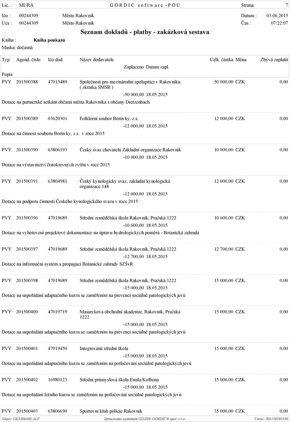 s. v roce 2015-12 000,00 18.05.2015 PVY 201500390 63806193 Český svaz chovatelů Základní organizace Rakovník 10 000,00 CZK 0,00 Dotace na výstavnictví čistokrevných zvířat v roce 2015-10 000,00 18.05.2015 PVY 201500391 63804981 Český kynologický svaz, základní kynologická organizace 148 Dotace na podporu činnosti Českého kynologického svazu v roce 2015-12 000,00 18.