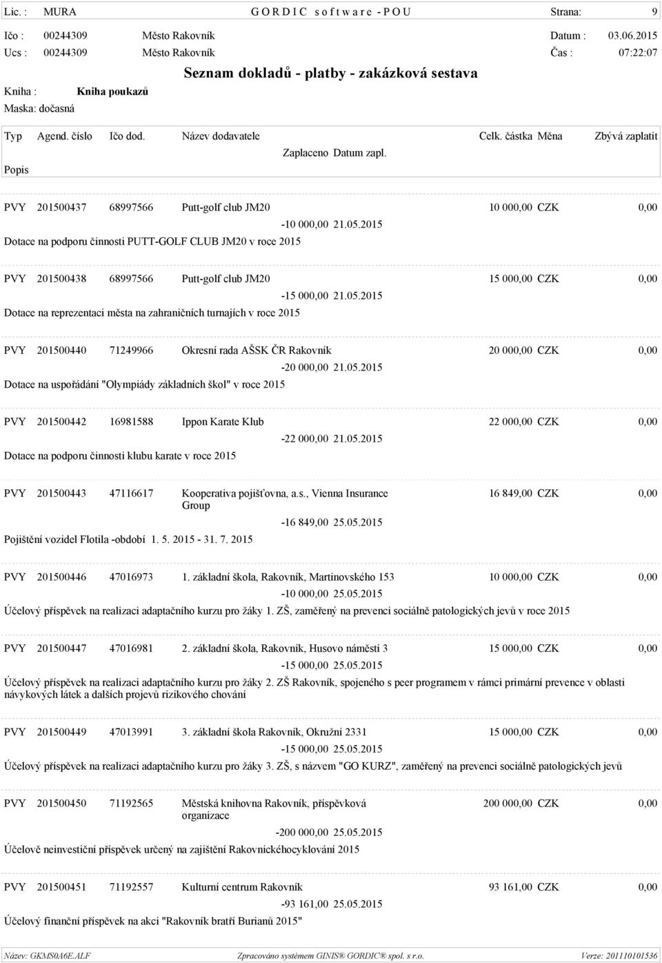 2015 PVY 201500440 71249966 Okresní rada AŠSK ČR Rakovník 20 000,00 CZK 0,00 Dotace na uspořádání "Olympiády základních škol" v roce 2015-20 000,00 21.05.