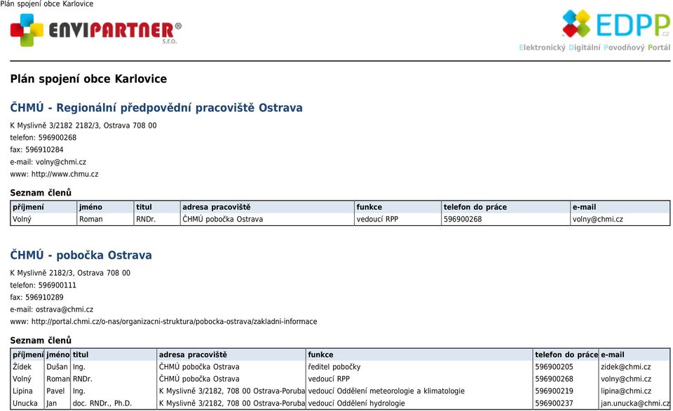 cz ČHMÚ - pobočka Ostrava K Myslivně 2182/3, Ostrava 708 00 telefon: 596900111 fax: 596910289 e-mail: ostrava@chmi.cz www: http://portal.chmi.cz/o-nas/organizacni-struktura/pobocka-ostrava/zakladni-informace Žídek Dušan Ing.