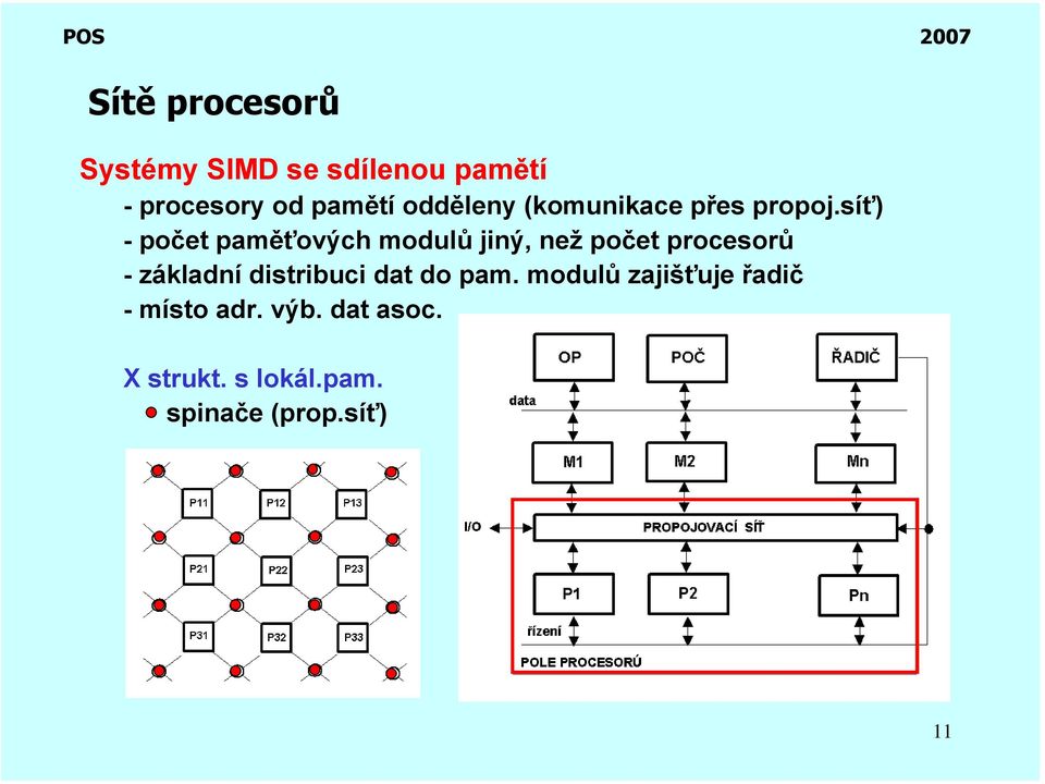 síť) - počet paměťových modulů jiný, než počet procesorů - základní
