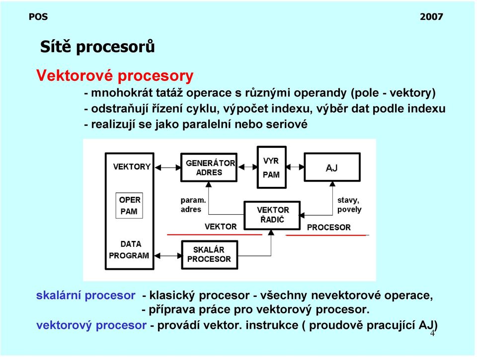 nebo seriové skalární procesor - klasický procesor - všechny nevektorové operace, -příprava