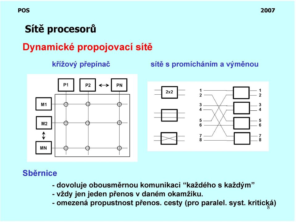 komunikaci každého s každým - vždy jen jeden přenos v daném