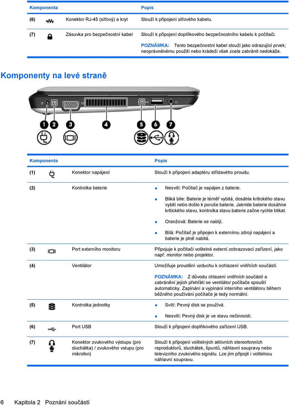 Komponenty na levé straně Komponenta Popis (1) Konektor napájení Slouží k připojení adaptéru střídavého proudu. (2) Kontrolka baterie Nesvítí: Počítač je napájen z baterie.
