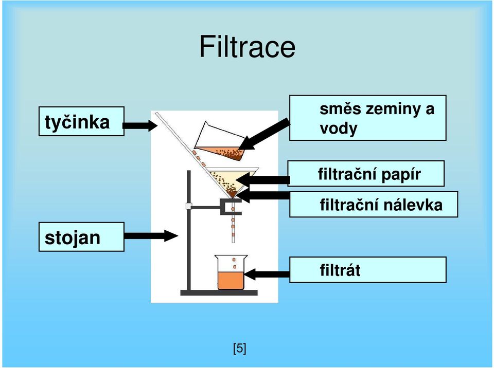 filtrační papír