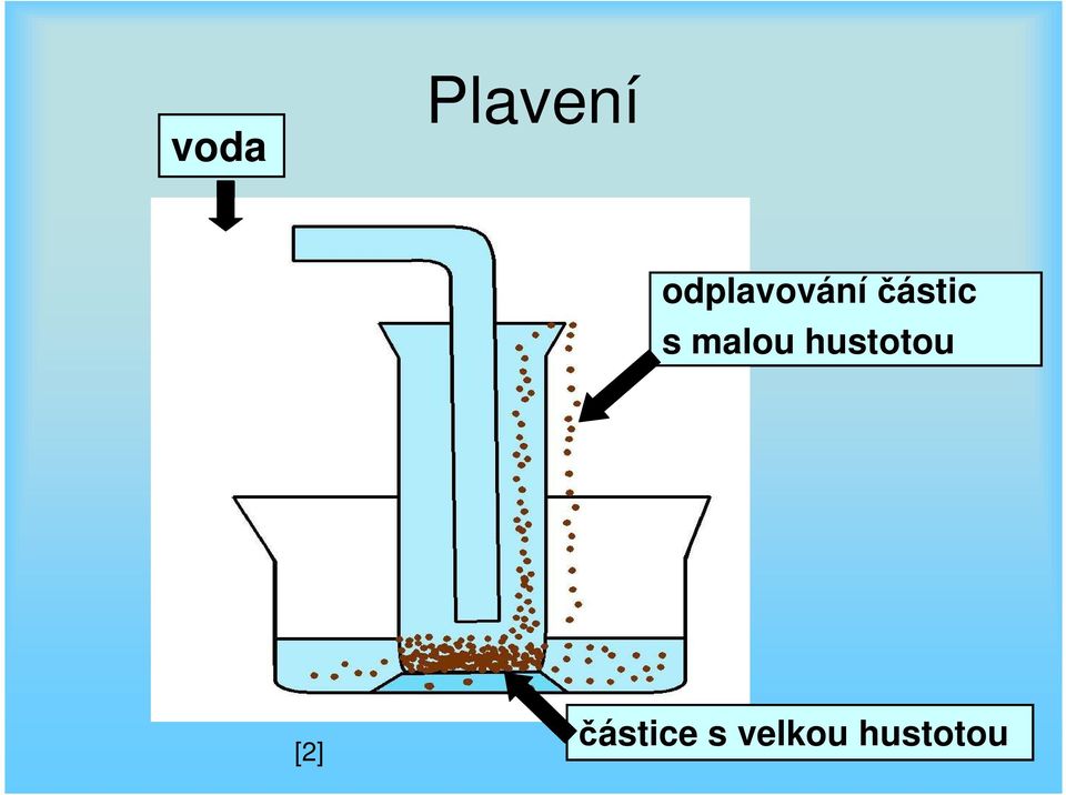 malou hustotou d