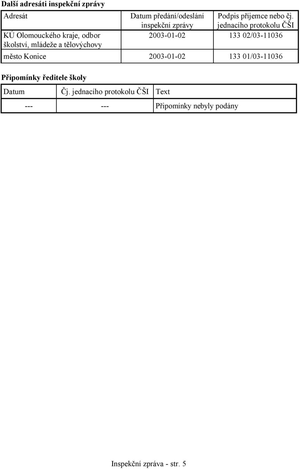 inspekční zprávy jednacího protokolu ČŠI 2003-01-02 133 02/03-11036 město Konice 2003-01-02