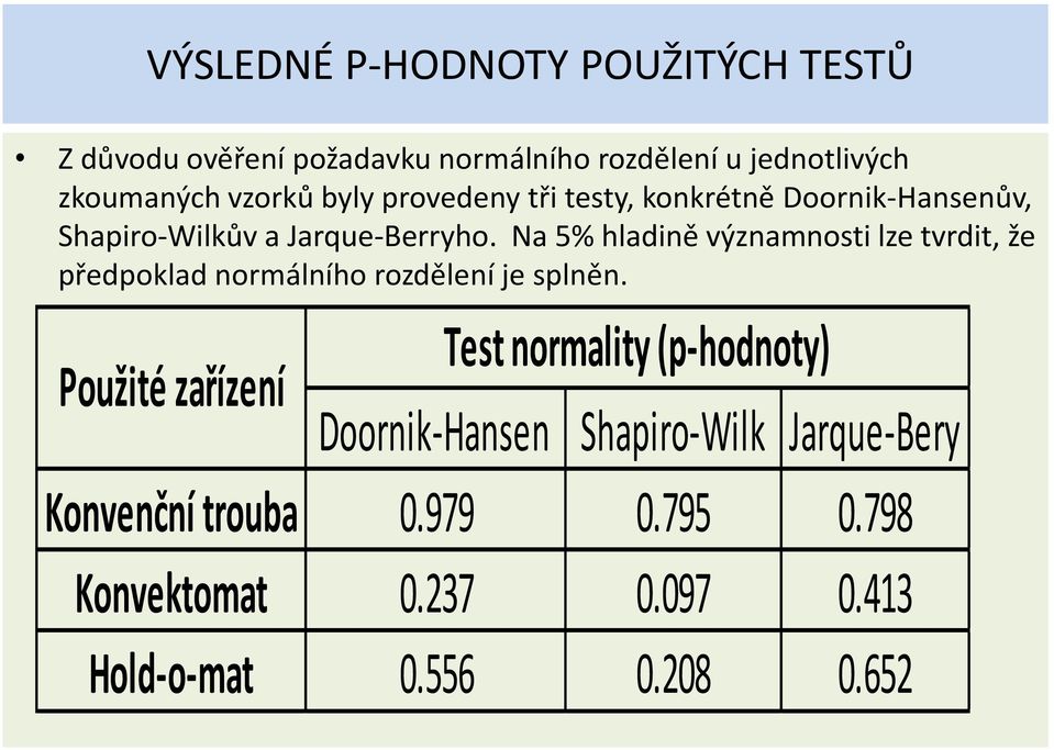 Na 5% hladině významnosti lze tvrdit, že předpoklad normálního rozdělení je splněn.